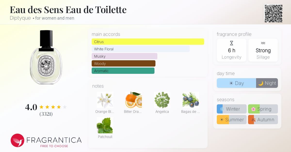 Fragrantica image 4