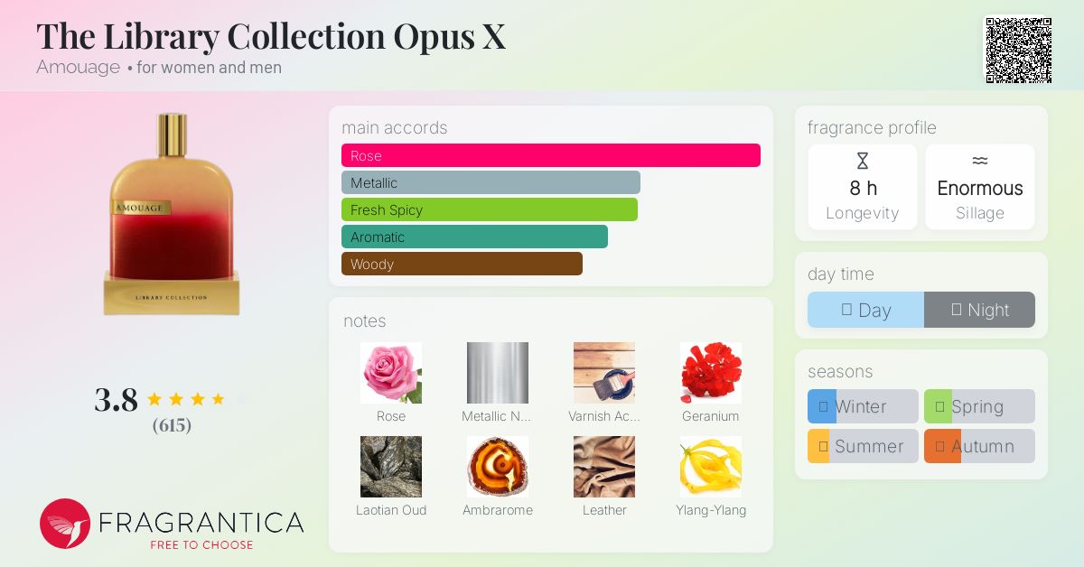 The Library Collection Opus X Amouage perfume - a fragrance for