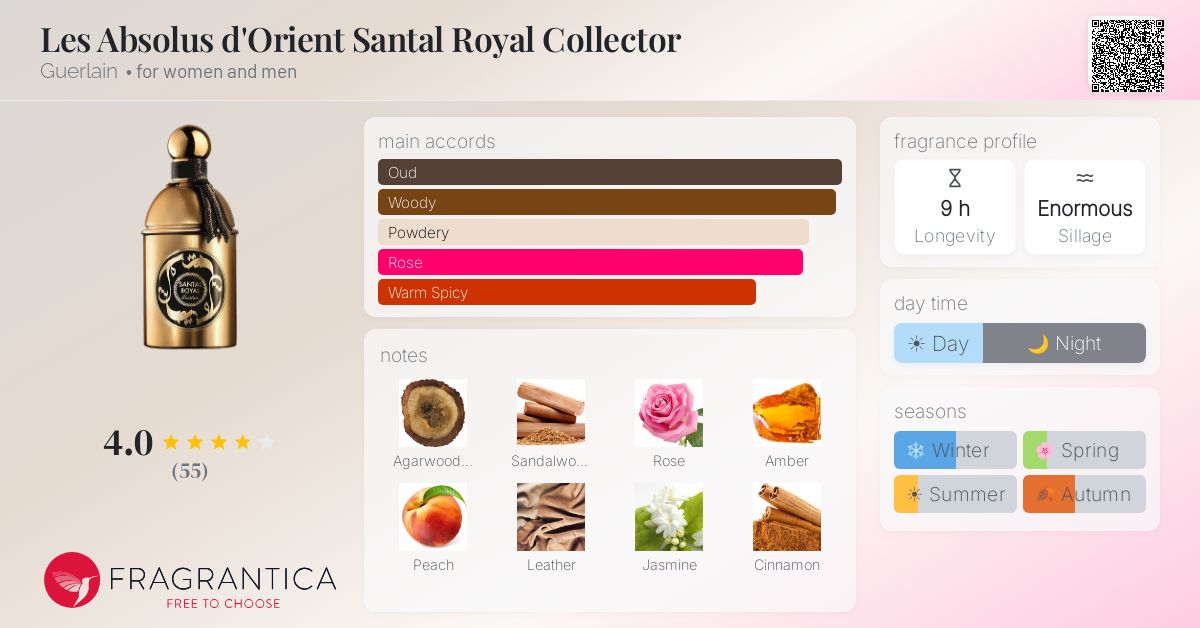 Fragrantica image 4