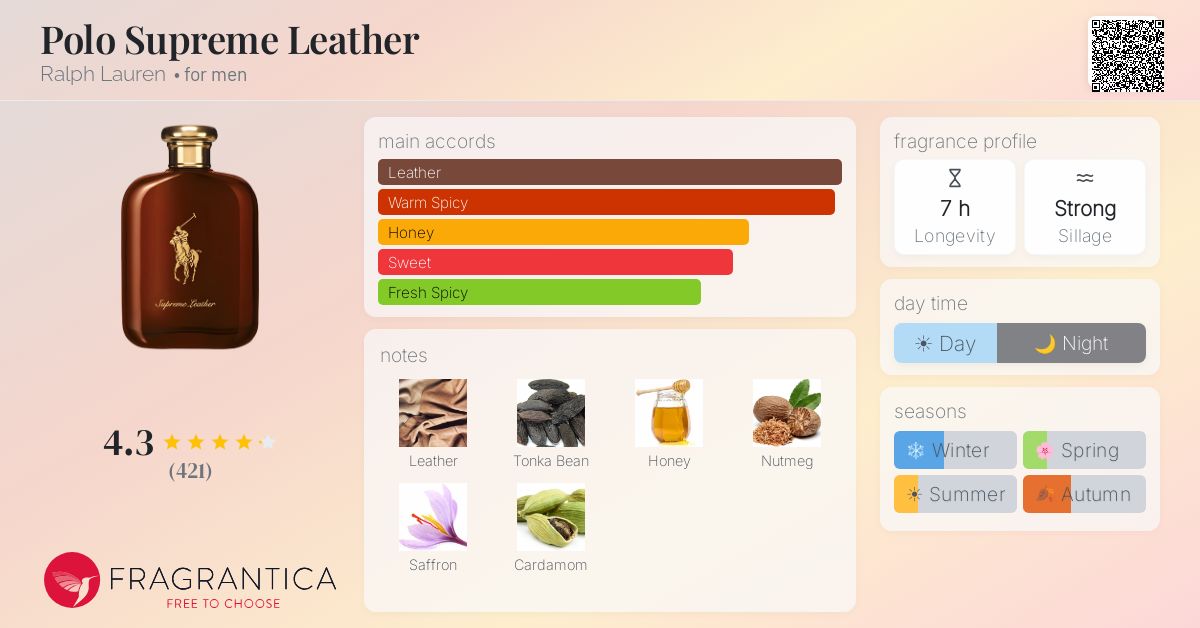 Fragrantica image 4