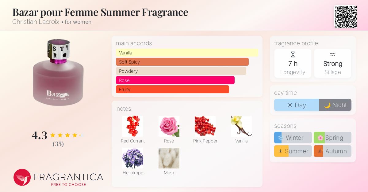 Fragrantica image 4