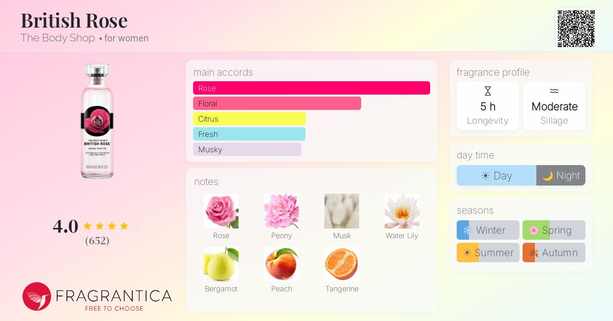 Fragrantica image 4