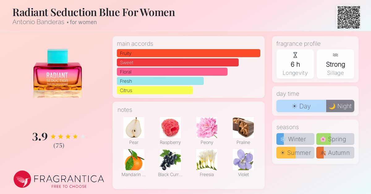 Fragrance card