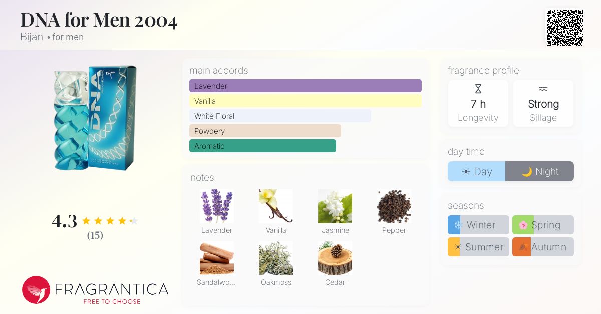 Fragrantica image 4