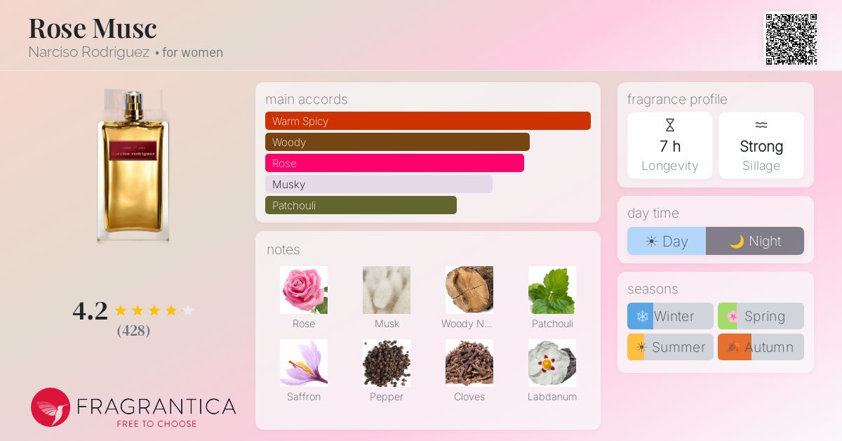 Fragrantica image 4