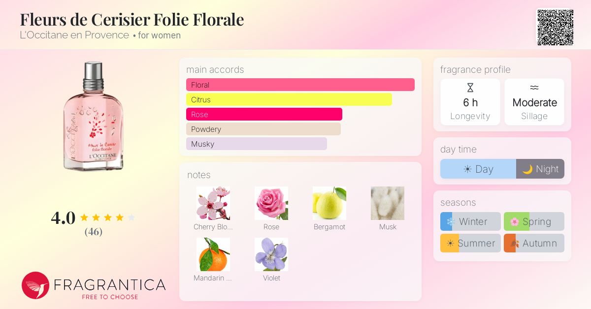 Fragrance card