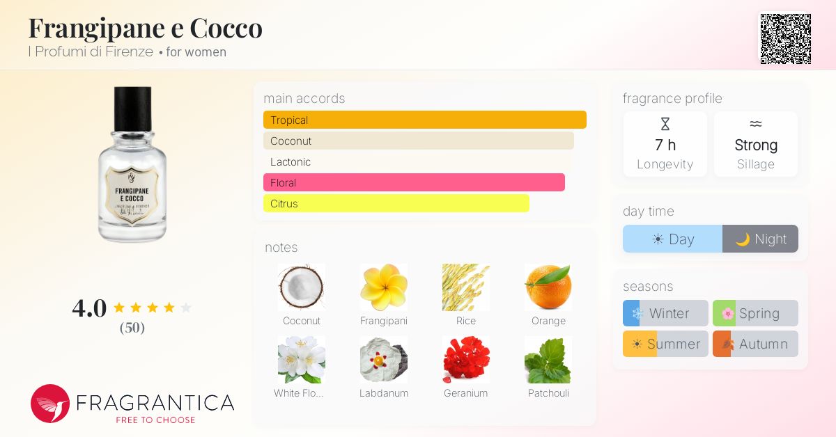 Fragrantica image 4