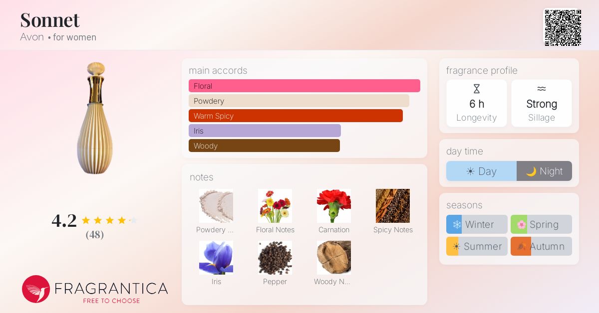 Fragrantica image 4