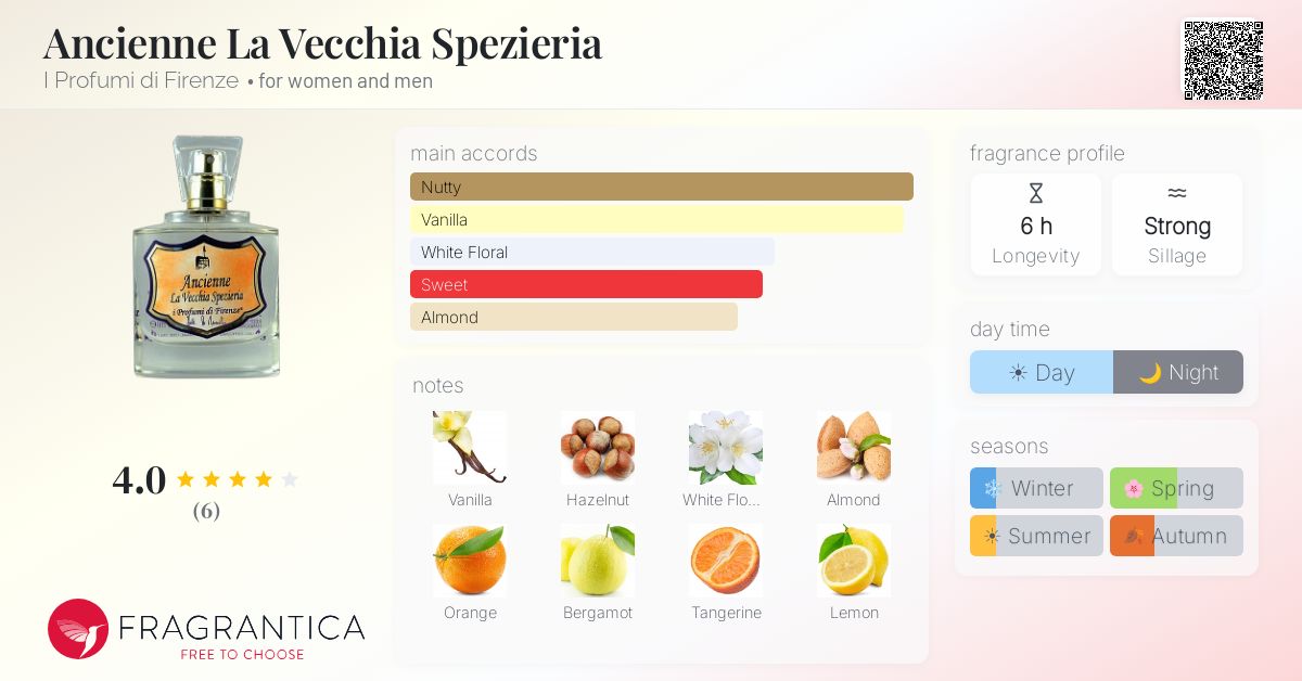 Fragrantica image 4