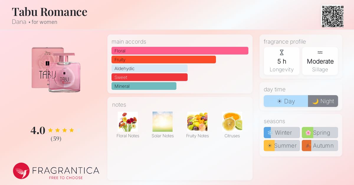 Fragrantica image 4