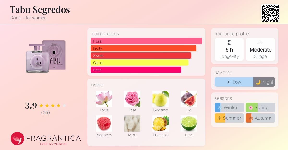 Fragrantica image 4