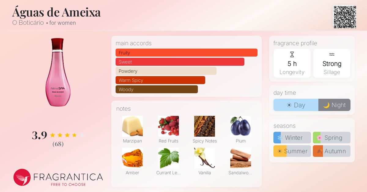 Fragrance card
