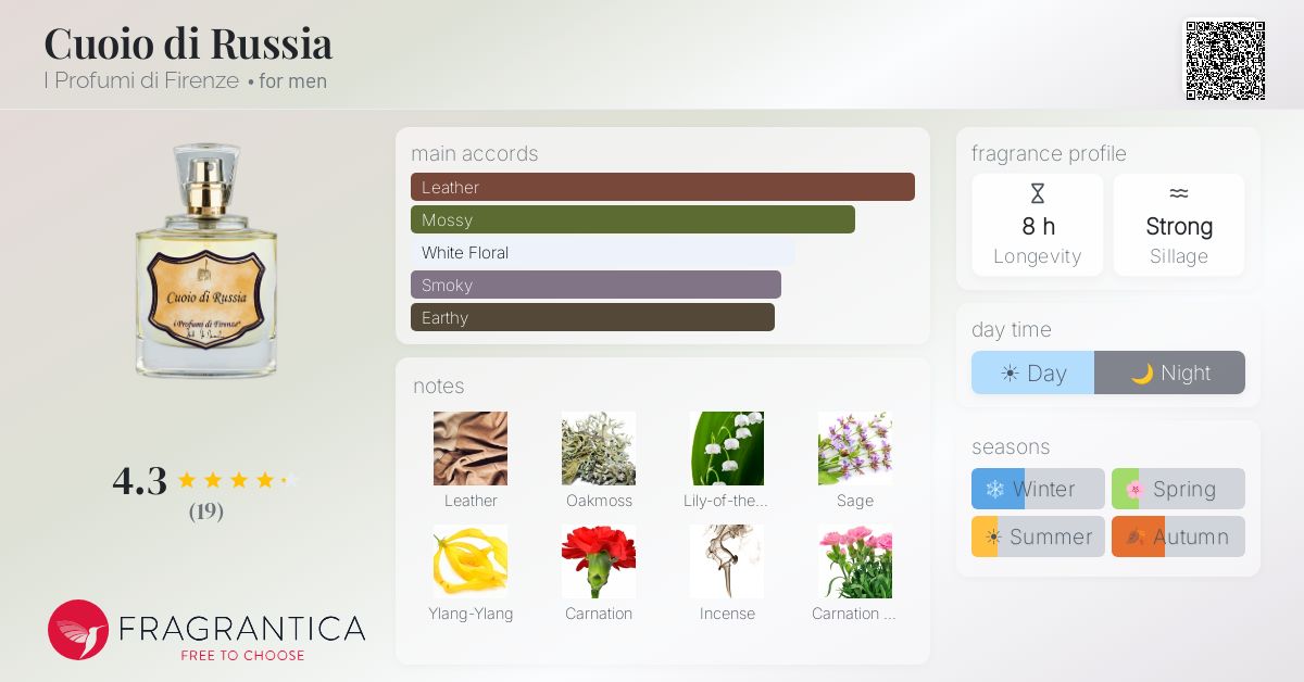 Fragrantica image 4