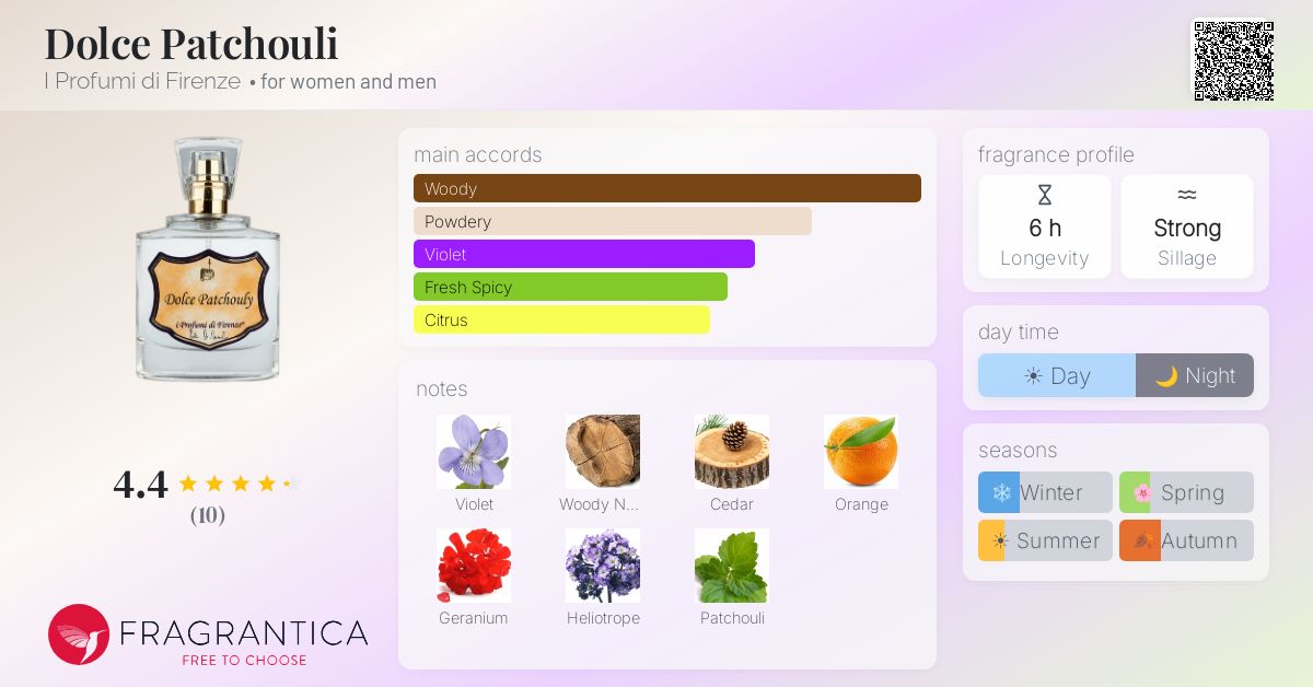 Fragrantica image 4