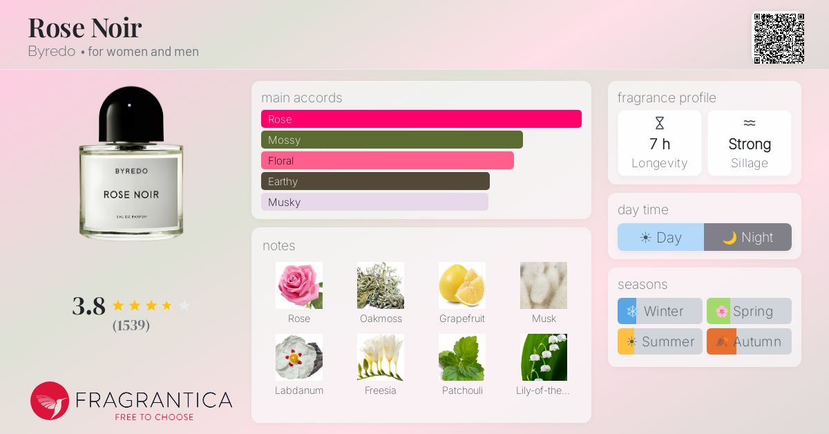 Fragrance card