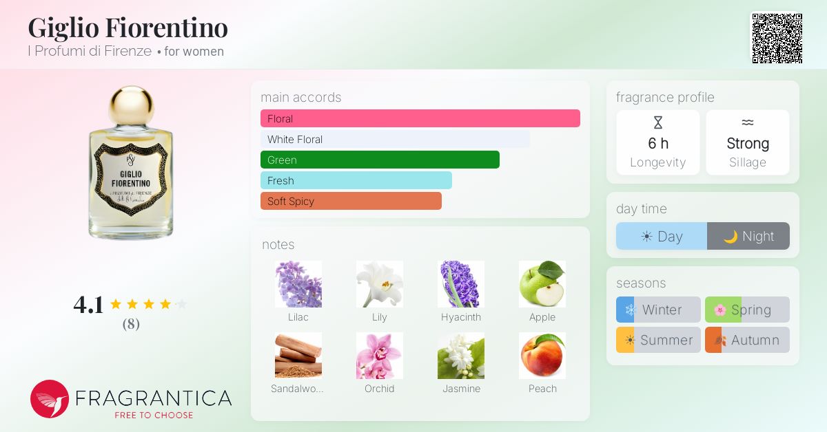 Fragrantica image 4
