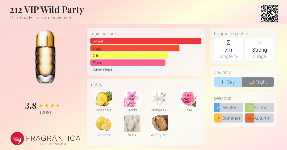 Fragrantica image 4