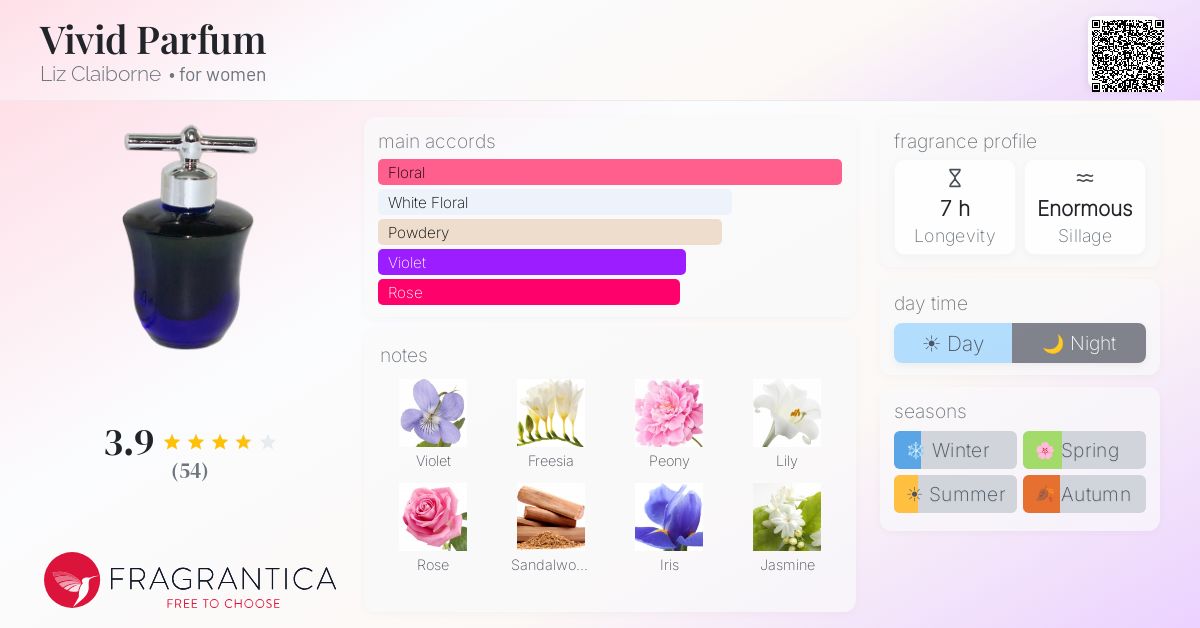 Fragrantica image 4