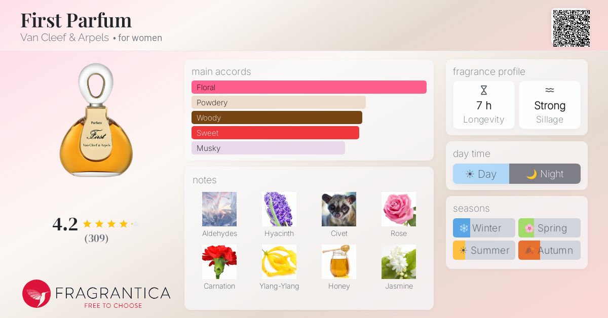 Fragrance card