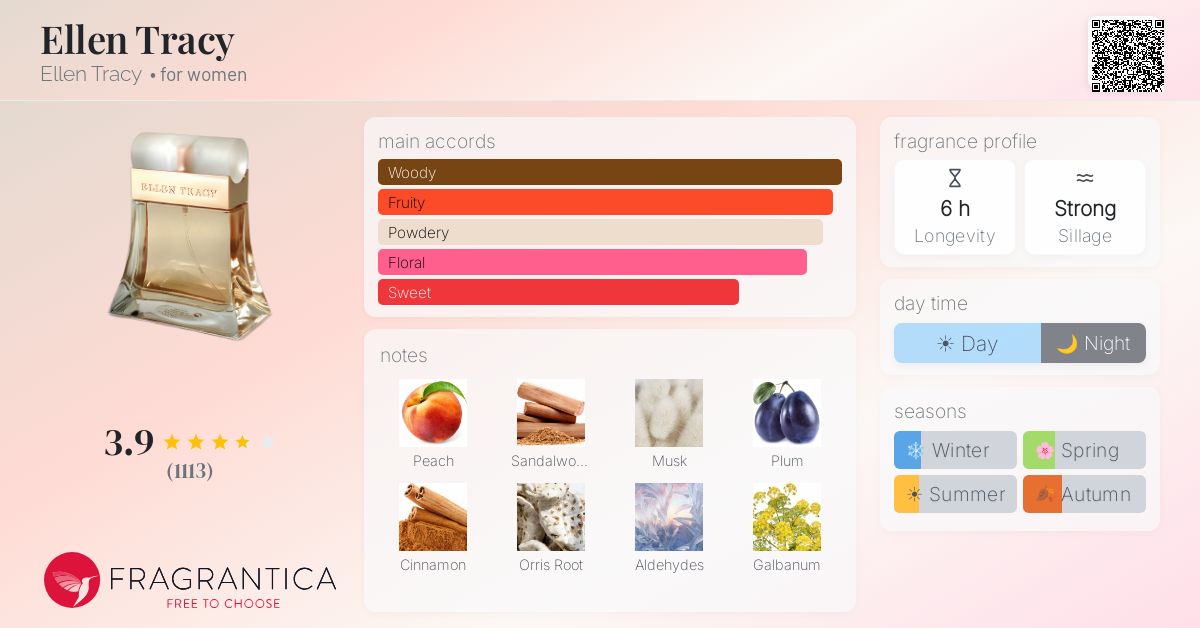 Fragrantica image 4
