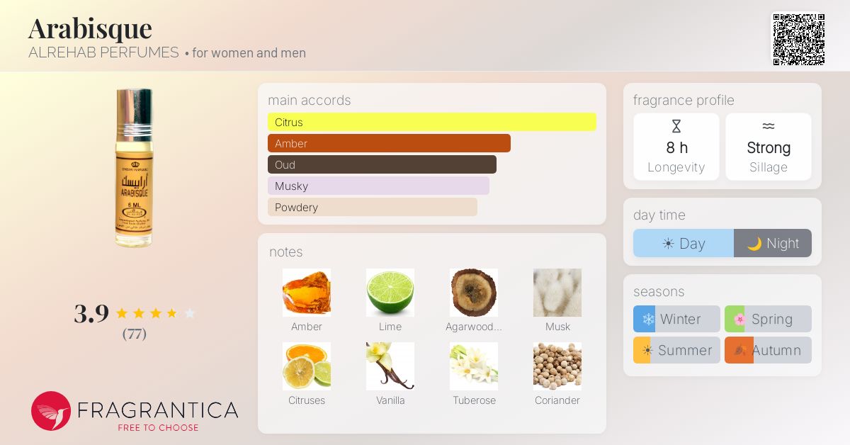Fragrantica image 4