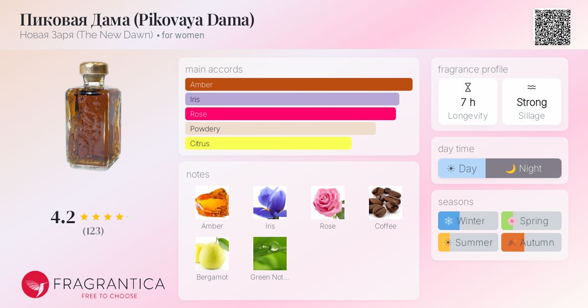 Fragrantica image 4