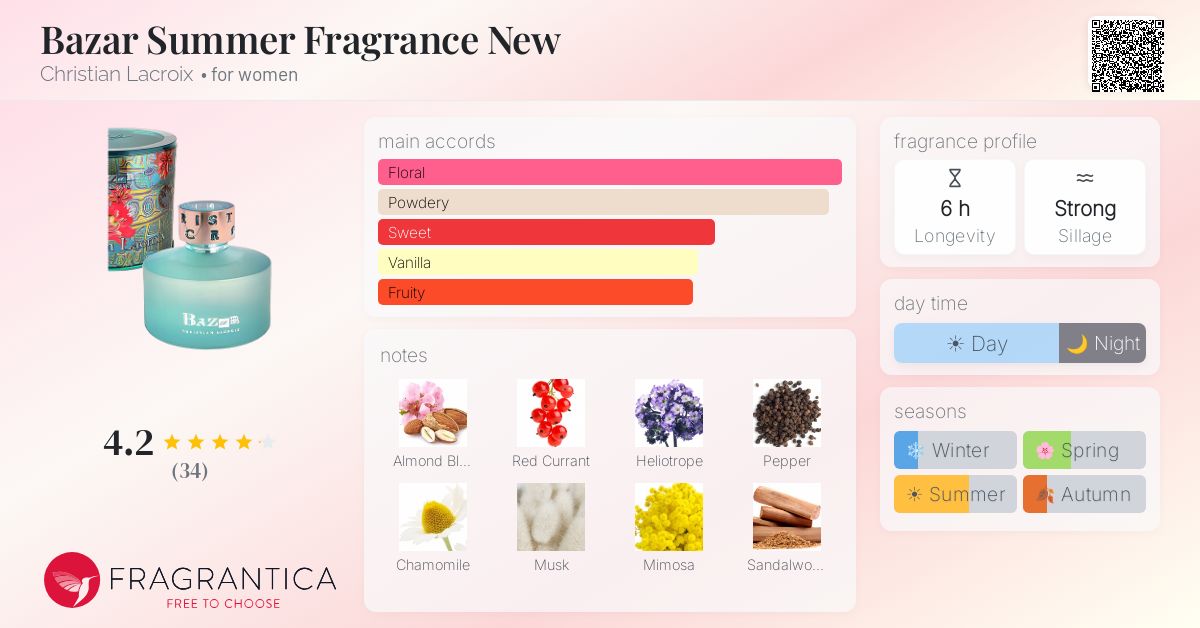 Fragrance card