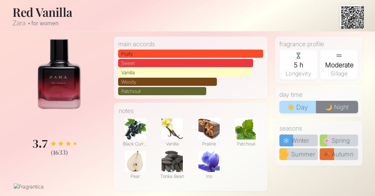 Dark Amber Zara Home Car Air Freshener Review Perfume Aroma Zara