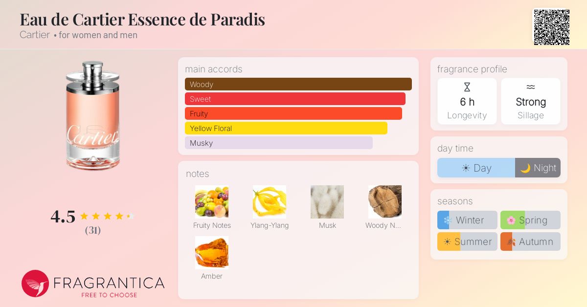 Fragrance card