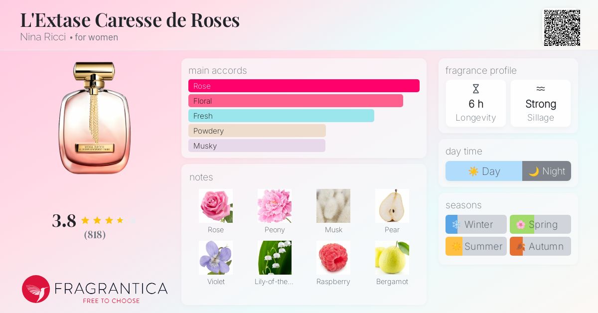 L'Extase Caresse de Roses Nina Ricci perfume - a