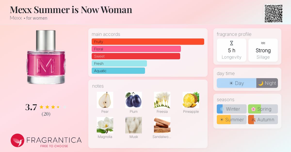 Fragrantica image 4