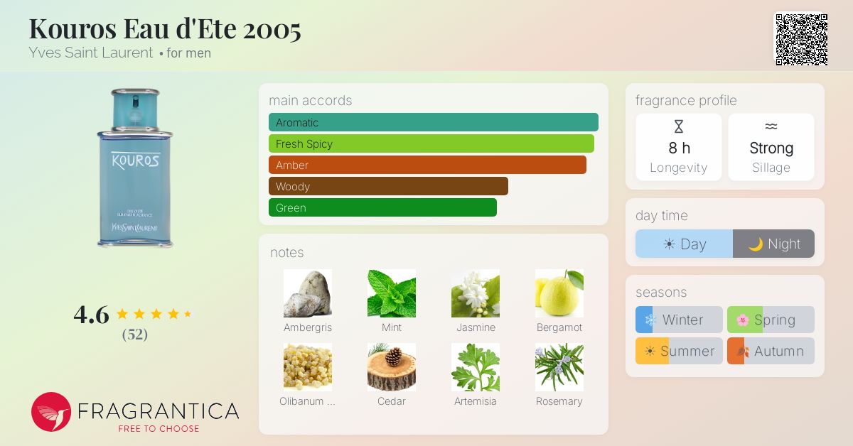 Fragrantica image 4
