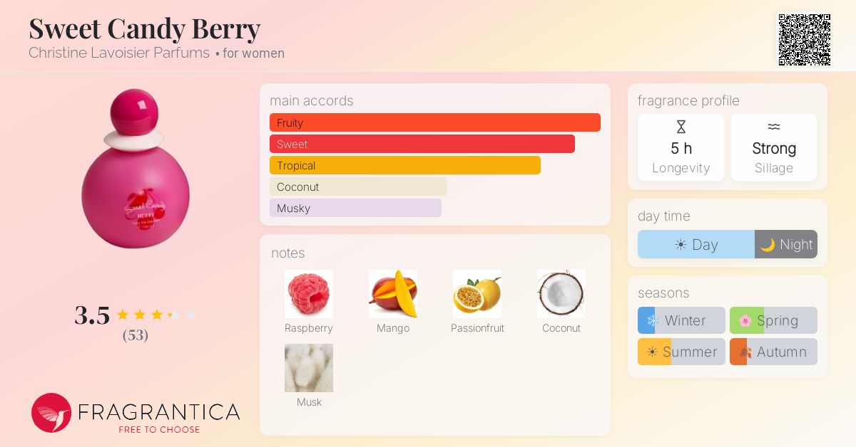 Fragrantica image 4