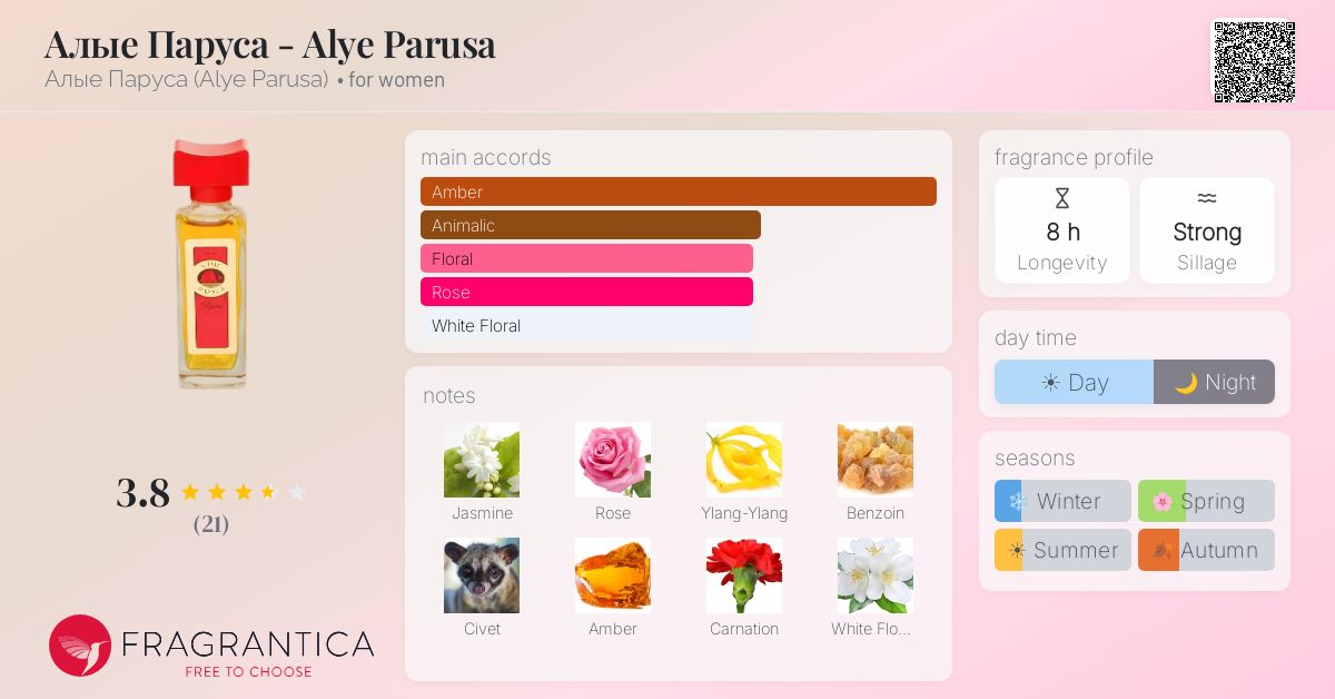 Fragrantica image 4