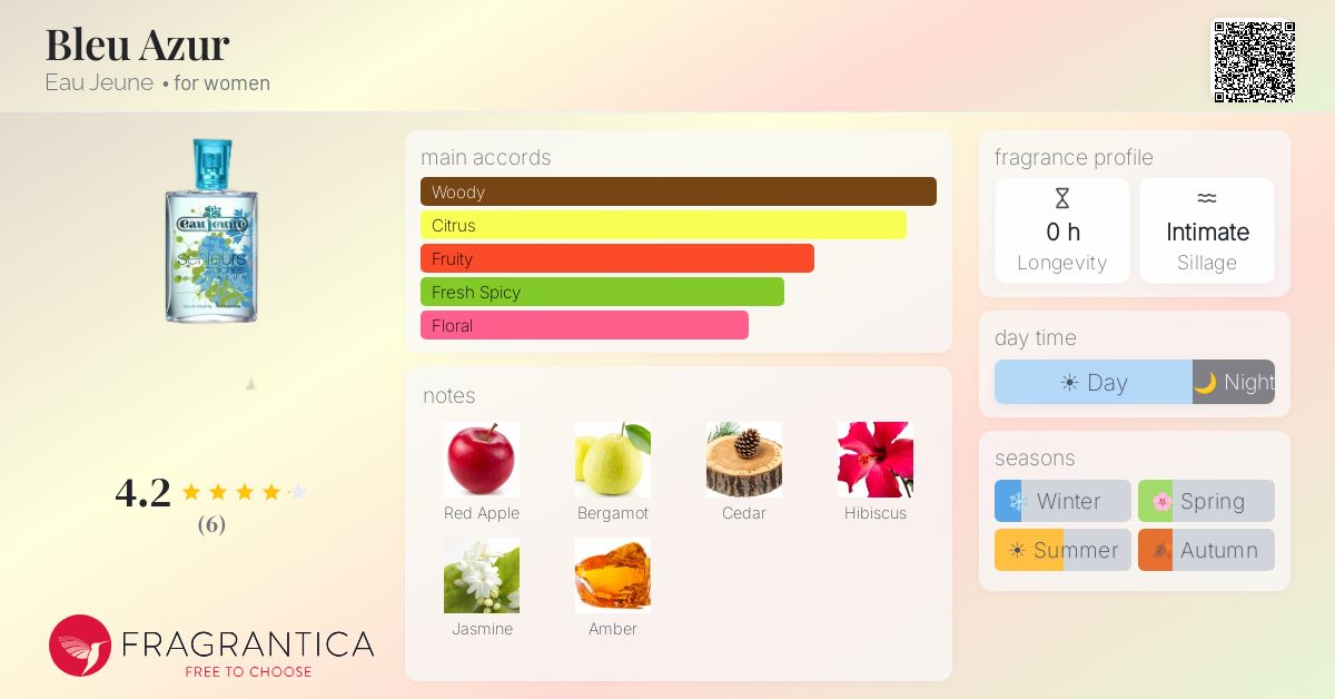 Fragrantica image 4