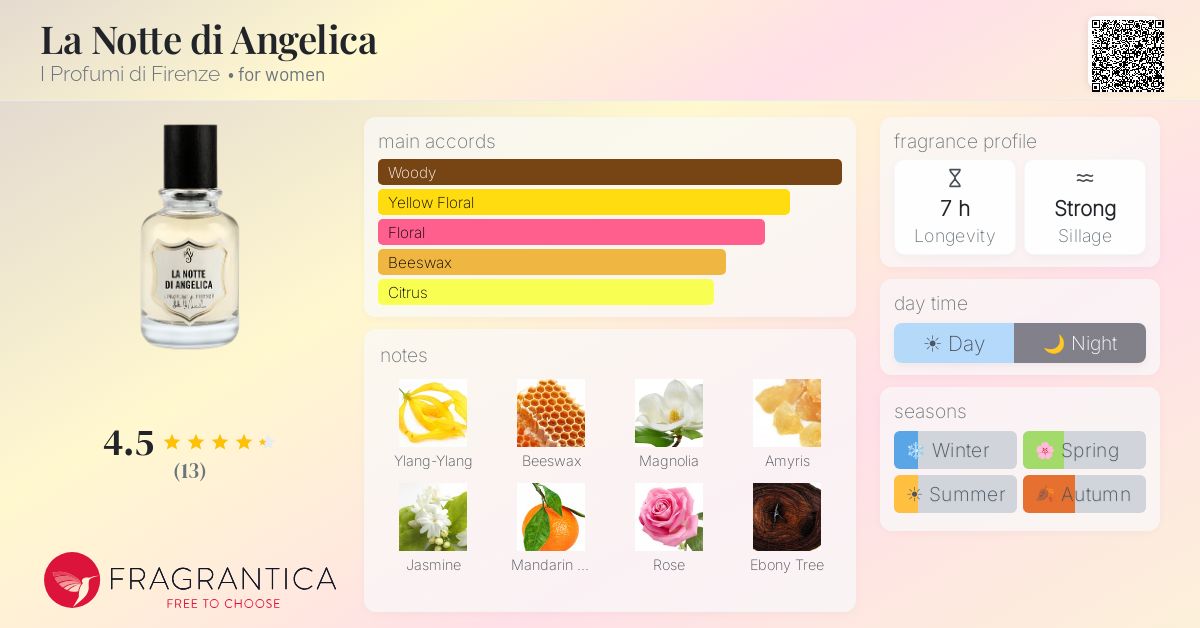 Fragrantica image 4