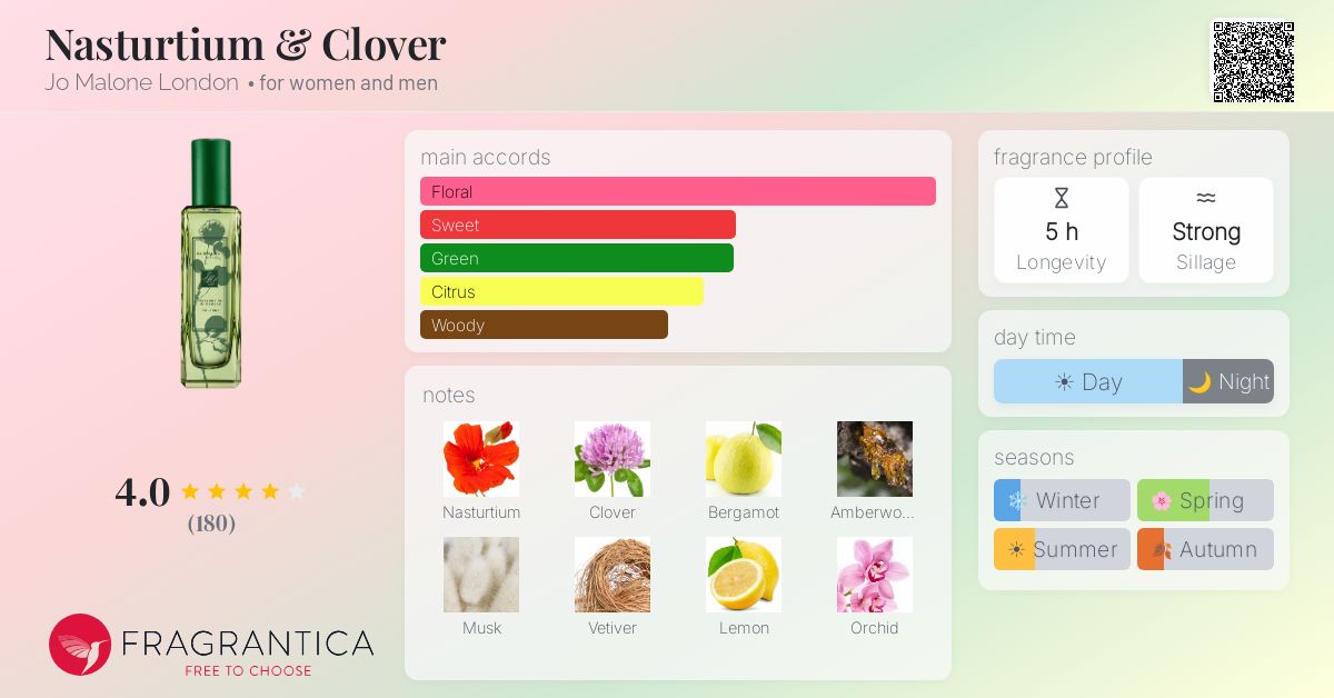 Fragrance card
