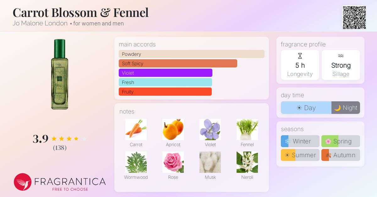 Fragrantica image 4