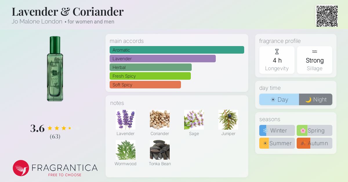 Fragrantica image 4