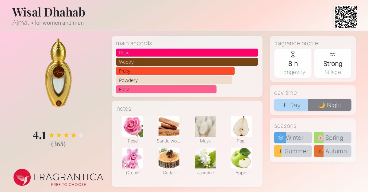 Fragrance card