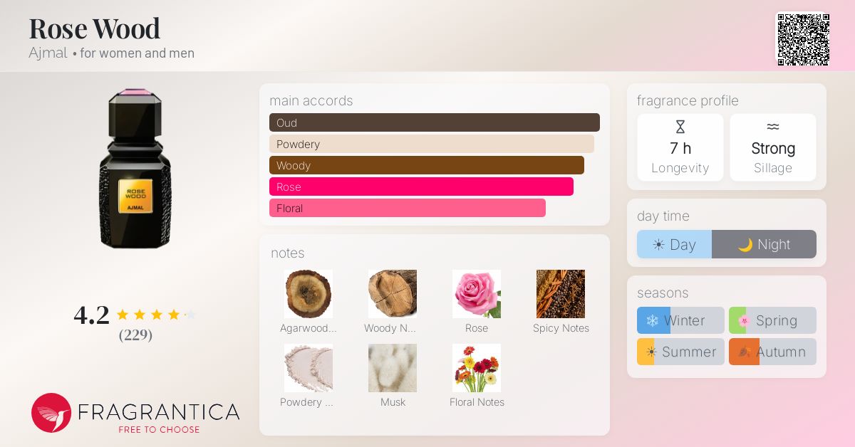 Fragrance card