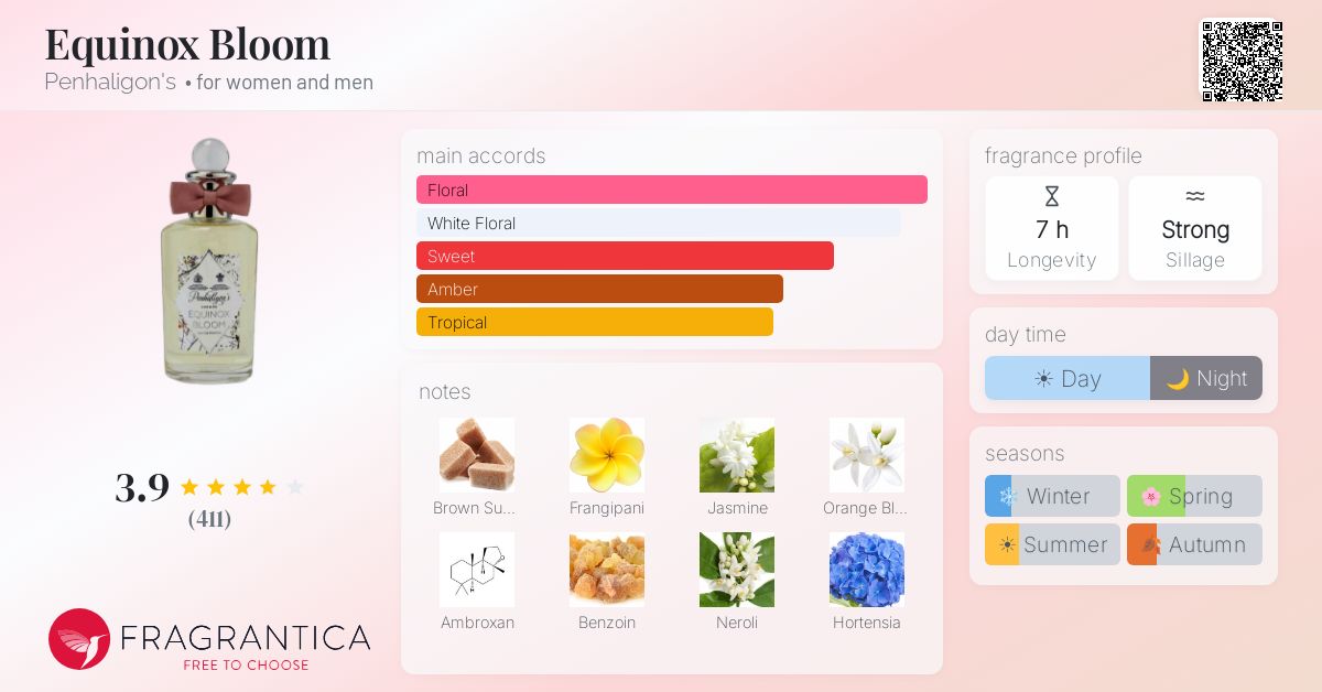 Fragrantica image 4
