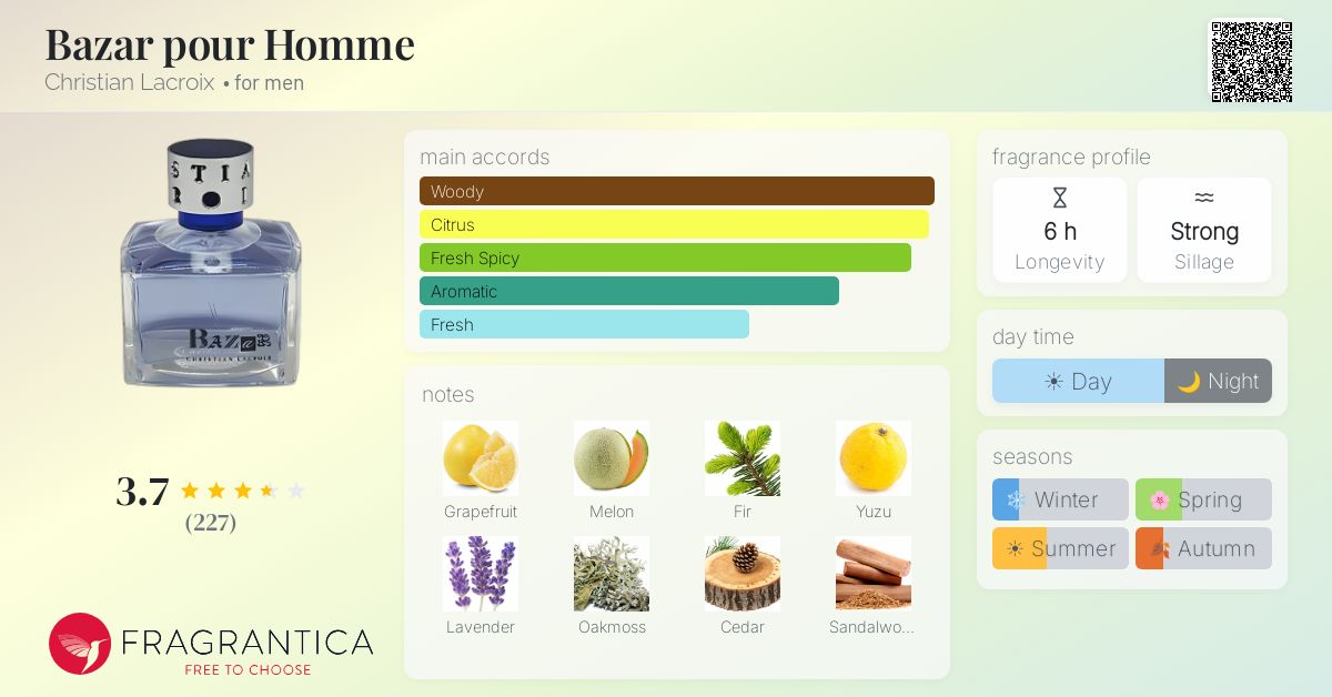 Fragrantica image 4
