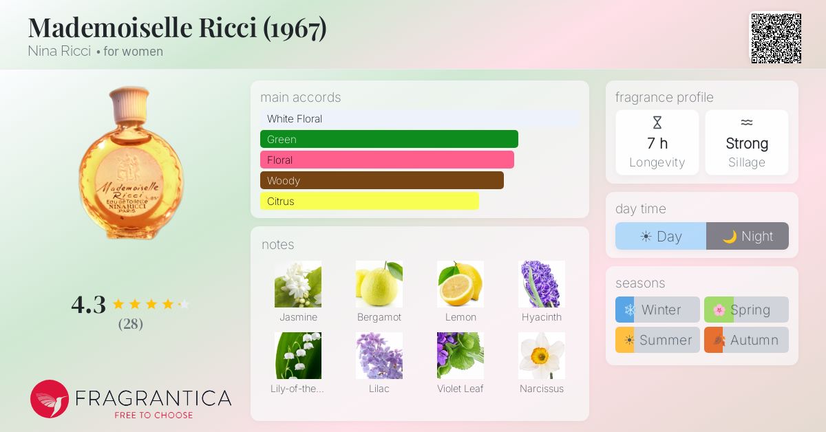 Fragrantica image 4