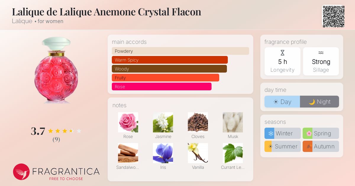 Fragrantica image 4