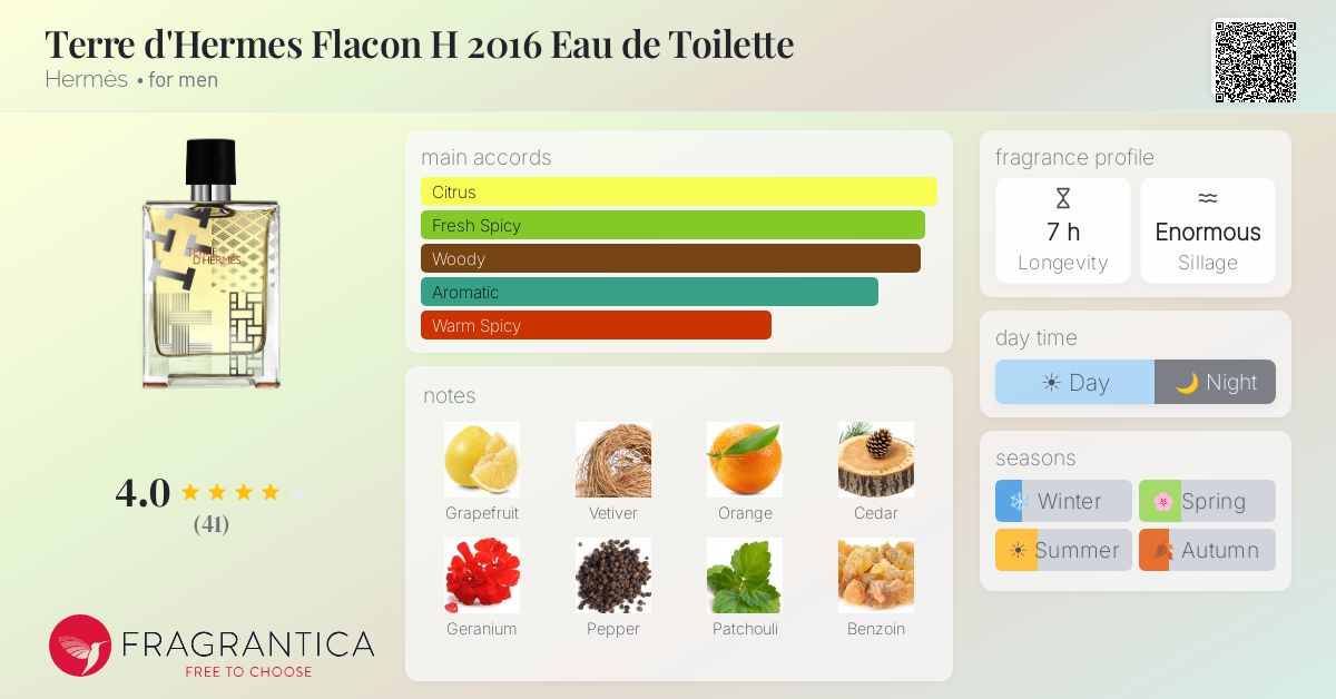 Fragrantica image 4