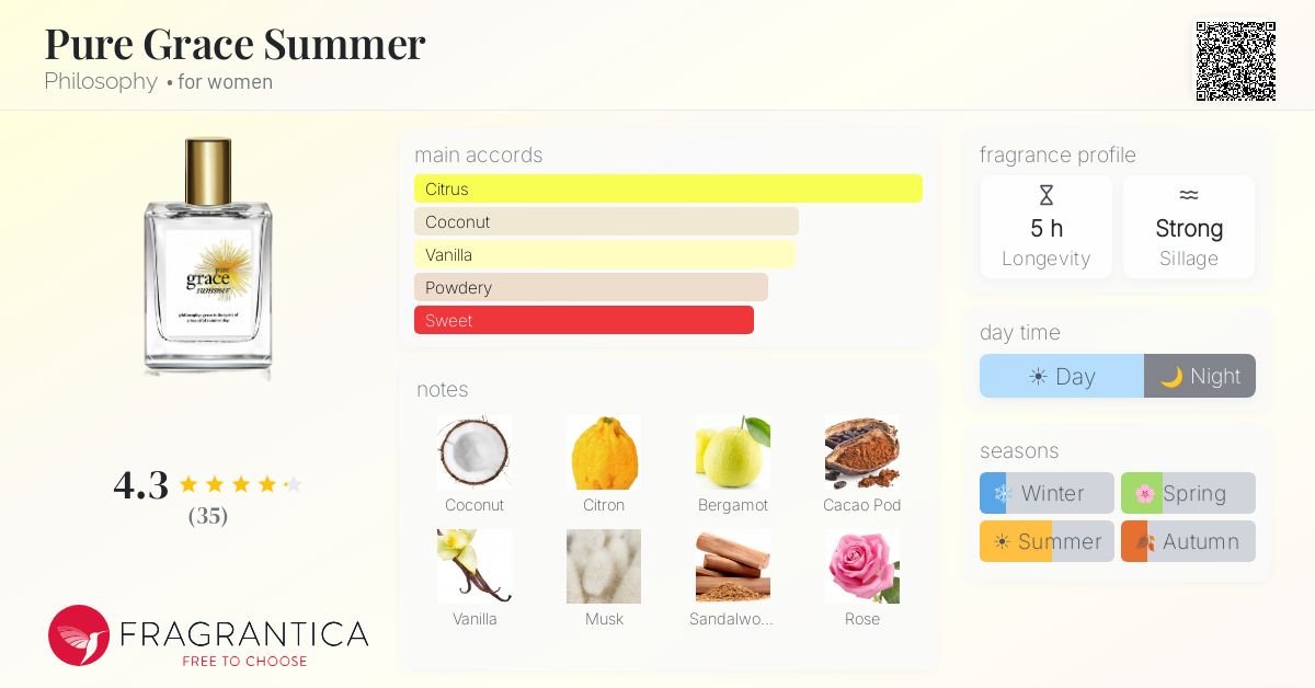 Fragrantica image 4