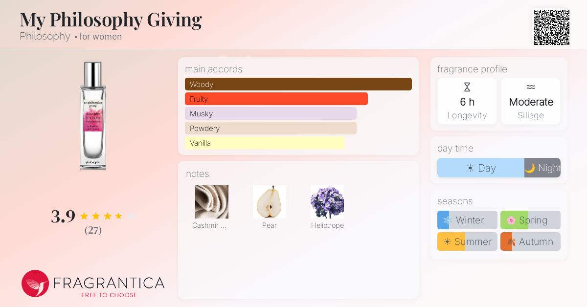 Fragrantica image 4