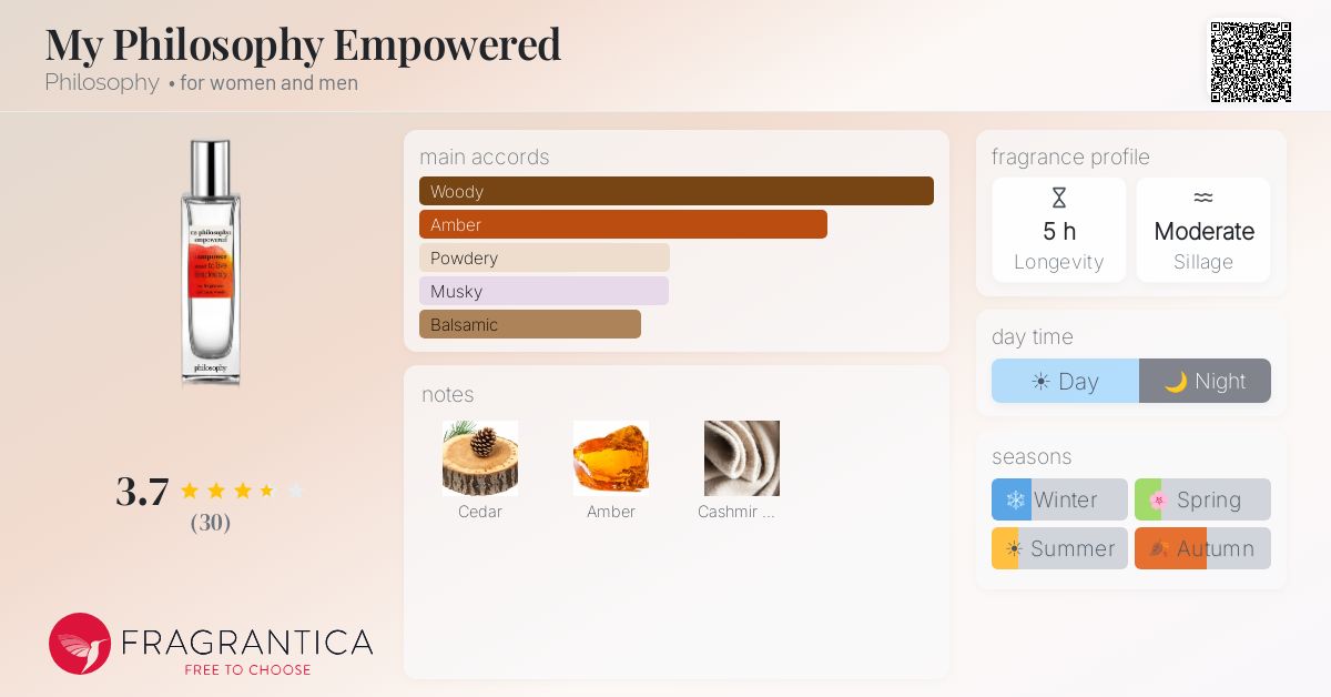 Fragrantica image 4