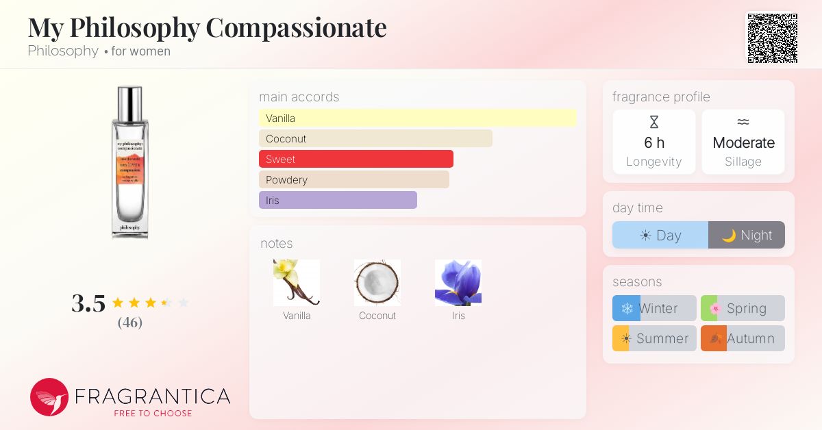 Fragrantica image 4